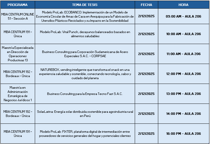 Sustentaciones Tesis Diciembre 2025