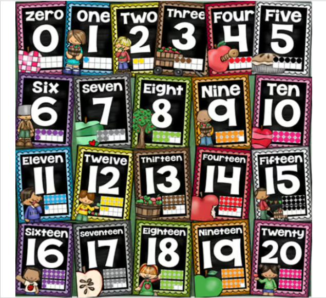 Number Posters Signs 0-20 Ten Frames Apple Theme - Classful