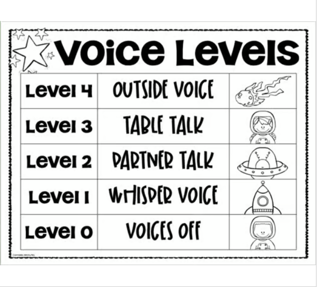 Voice Level Chart Posters Classroom Management Outer Space Theme - Classful