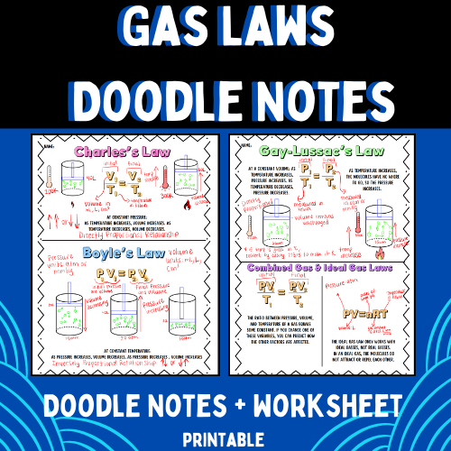 Gas Laws Doodle Notes - Classful