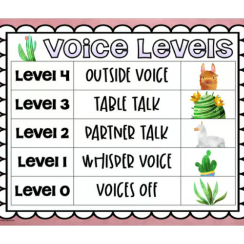 Voice Level Chart Posters Classroom Management Llama and Cactus ...