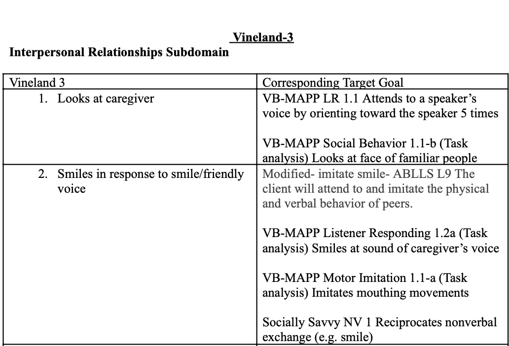 Vineland 3 Corresponding Goals Table- Interpersonal Relationship Subdomain