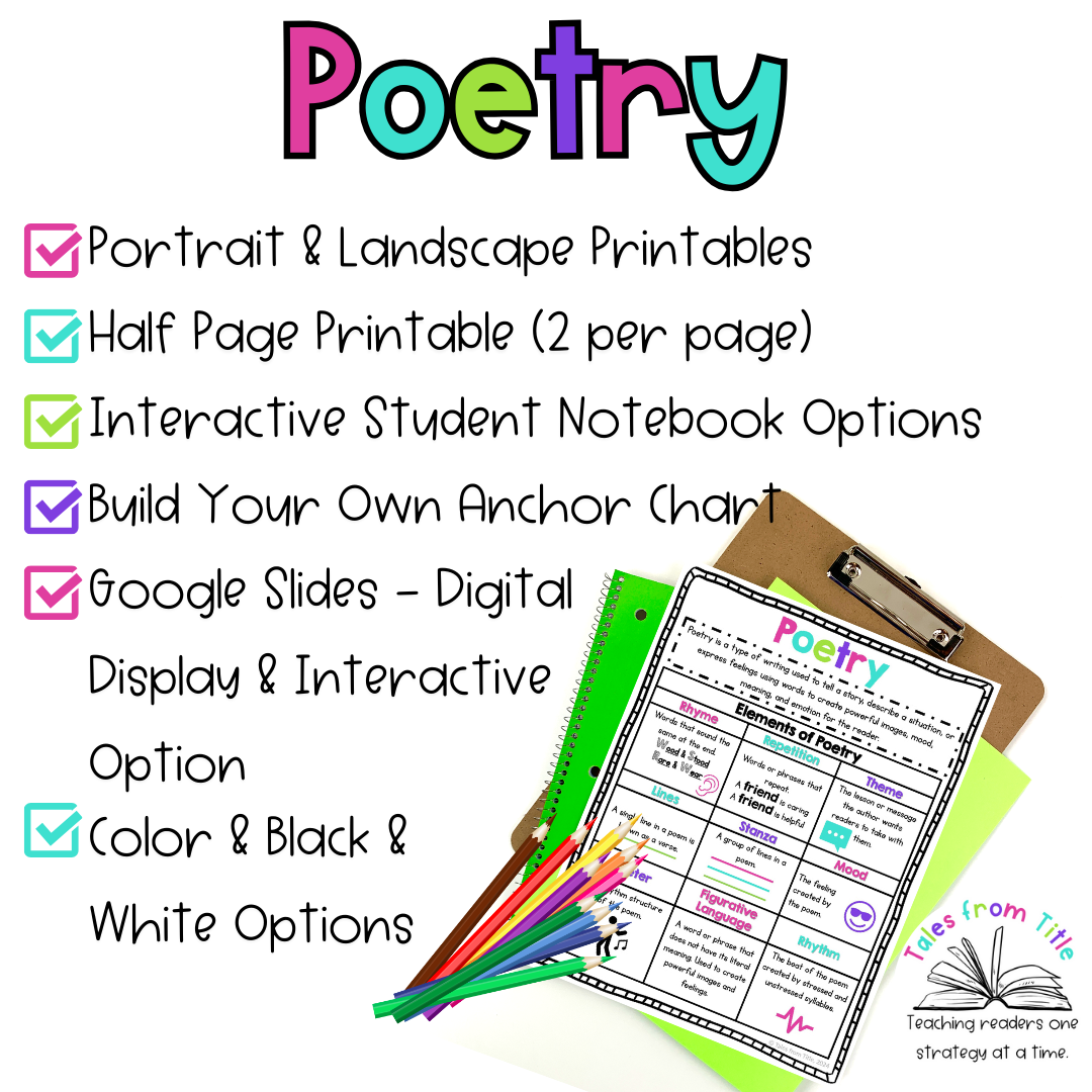 Elements of Poetry Anchor Charts & Interactive Notebook Pages - Classful