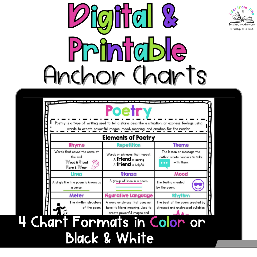 Elements of Poetry Anchor Charts - Classful