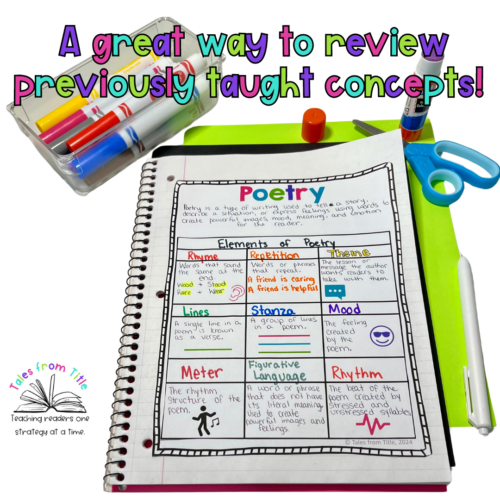 Elements of Poetry Interactive Notebook Pages - Classful