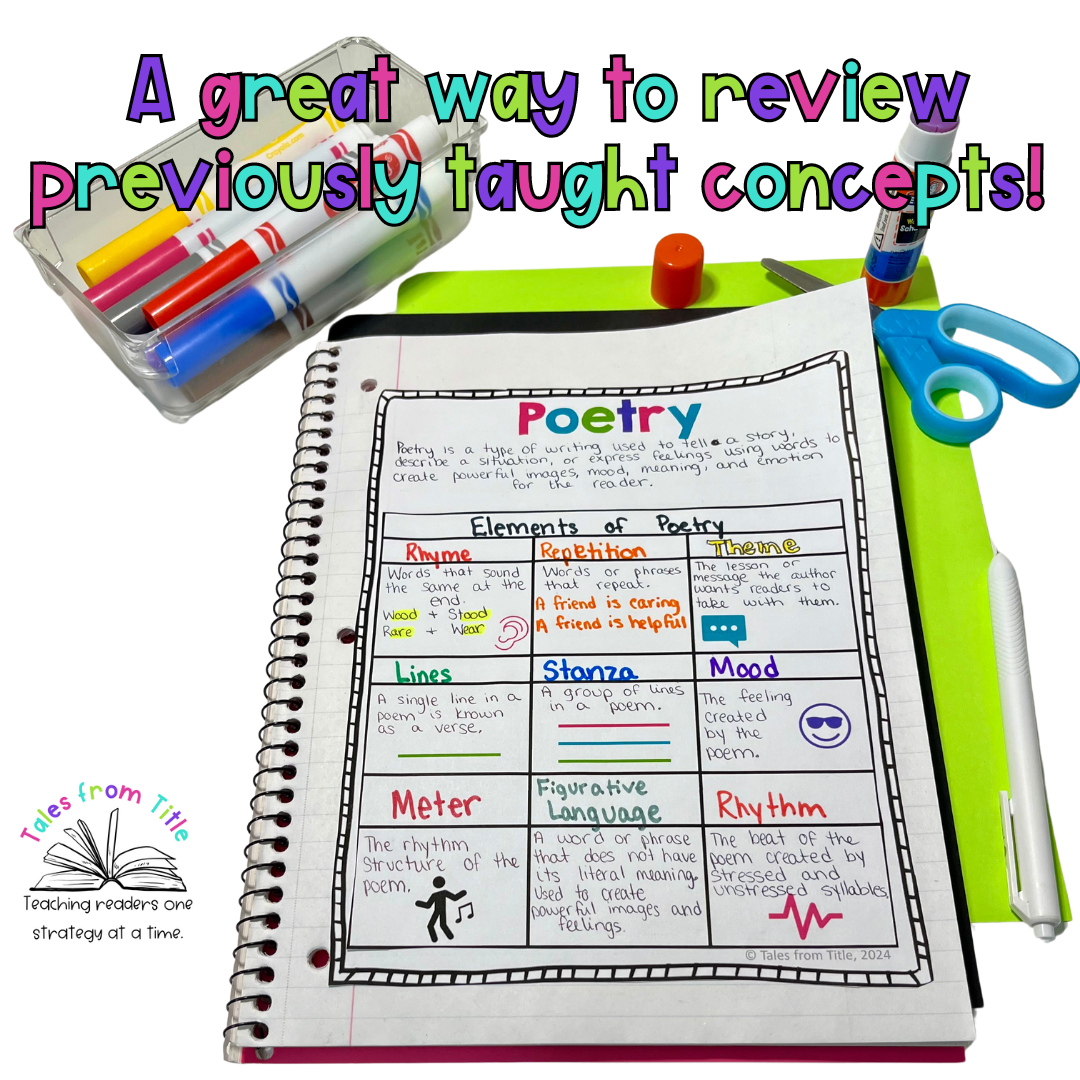 Elements of Poetry Interactive Notebook Pages - Classful