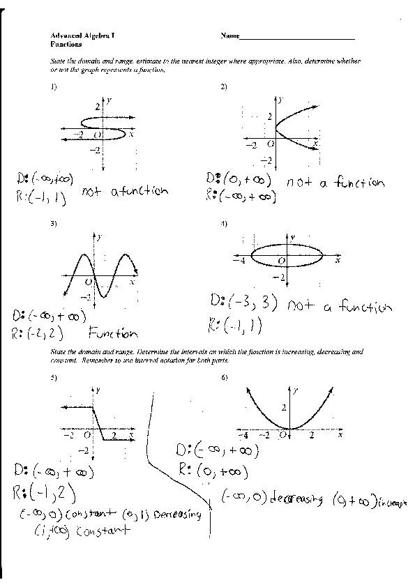Algebra 1 Honors Beginning Graphs of Functions Part 1 - Classful