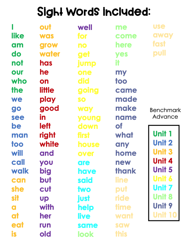 Sight Word Practice | Activity Cards | High Frequency Words and ...