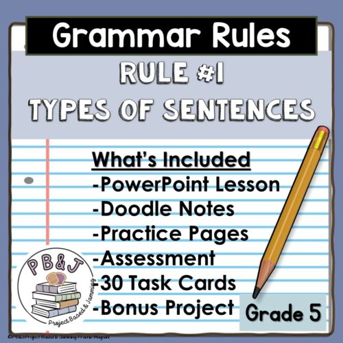 Grammar: 4 Types of Sentences's featured image