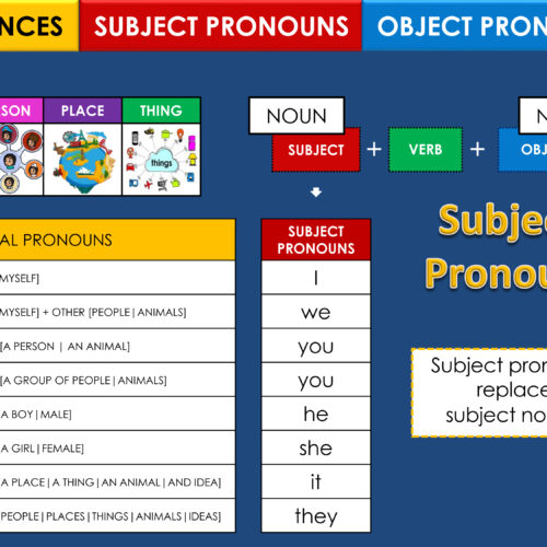 BASIC GRAMMAR - SUBJECT AND OBJECT PRONOUNS - INTERACTIVE ONLINE COURSE ...