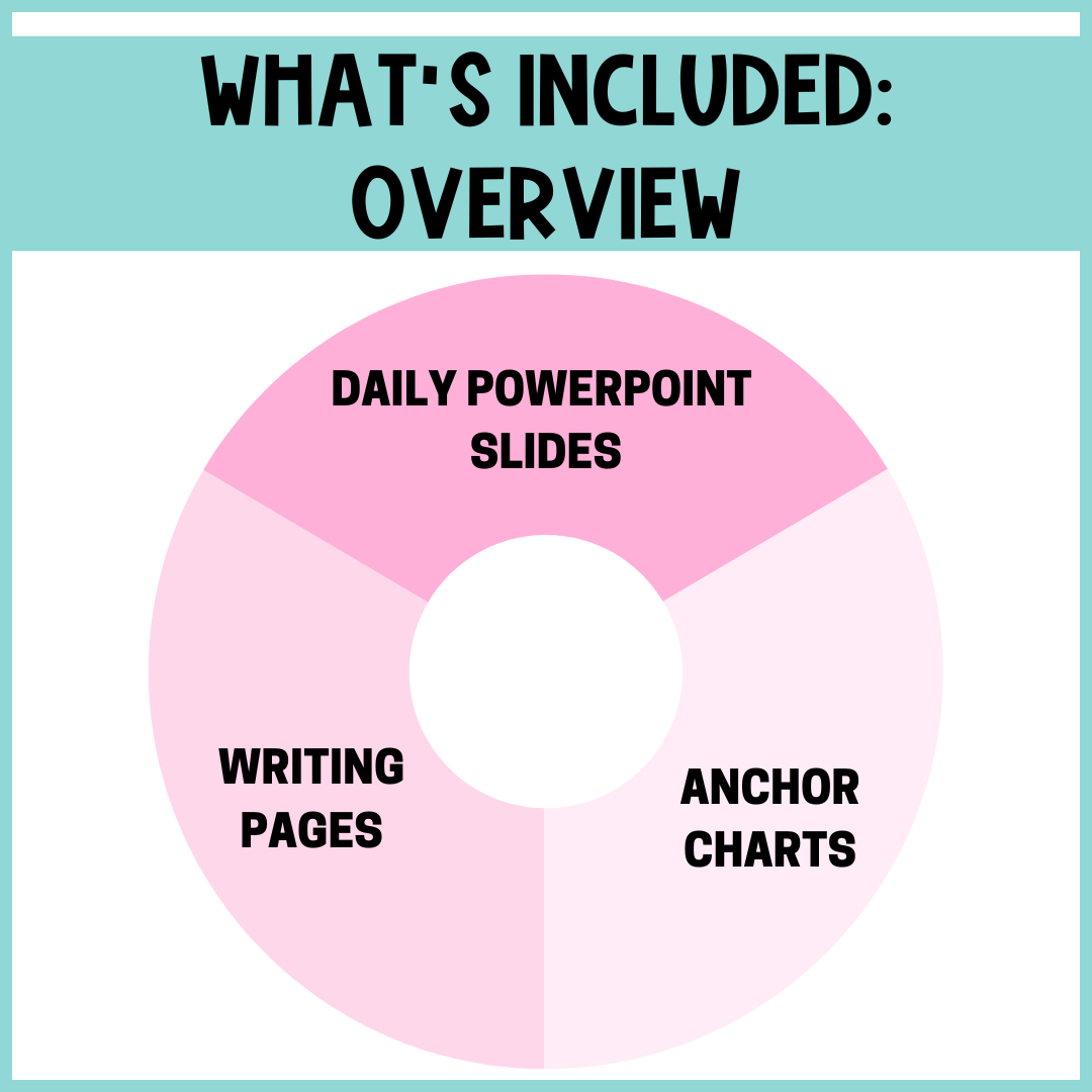 McGraw-Hill Wonders First Grade Unit 1 Week 3 PowerPoint DISTANCE ...