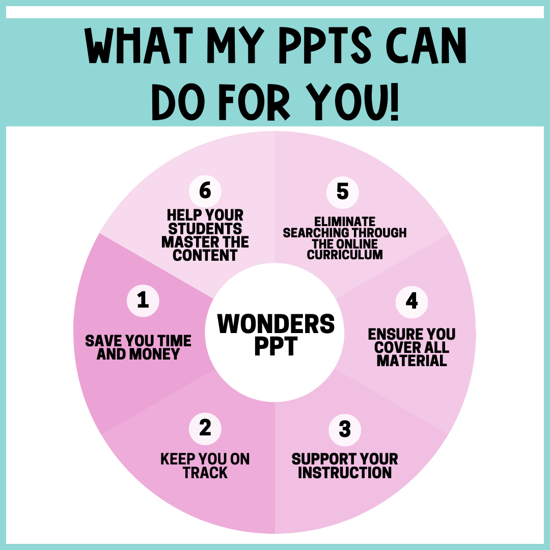 McGraw-Hill Wonders First Grade Unit 1 Week 3 PowerPoint DISTANCE ...
