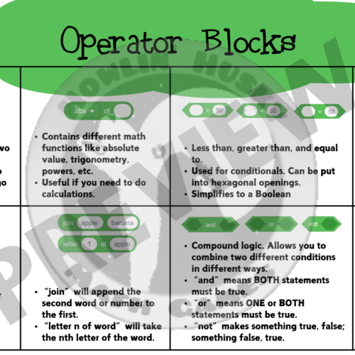 Programming in Scratch 5 Operators Blocks - Classful