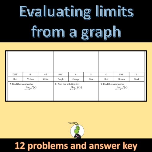 AP Calculus Finding Limits From a Graph Color by Number Activity 1.2 ...
