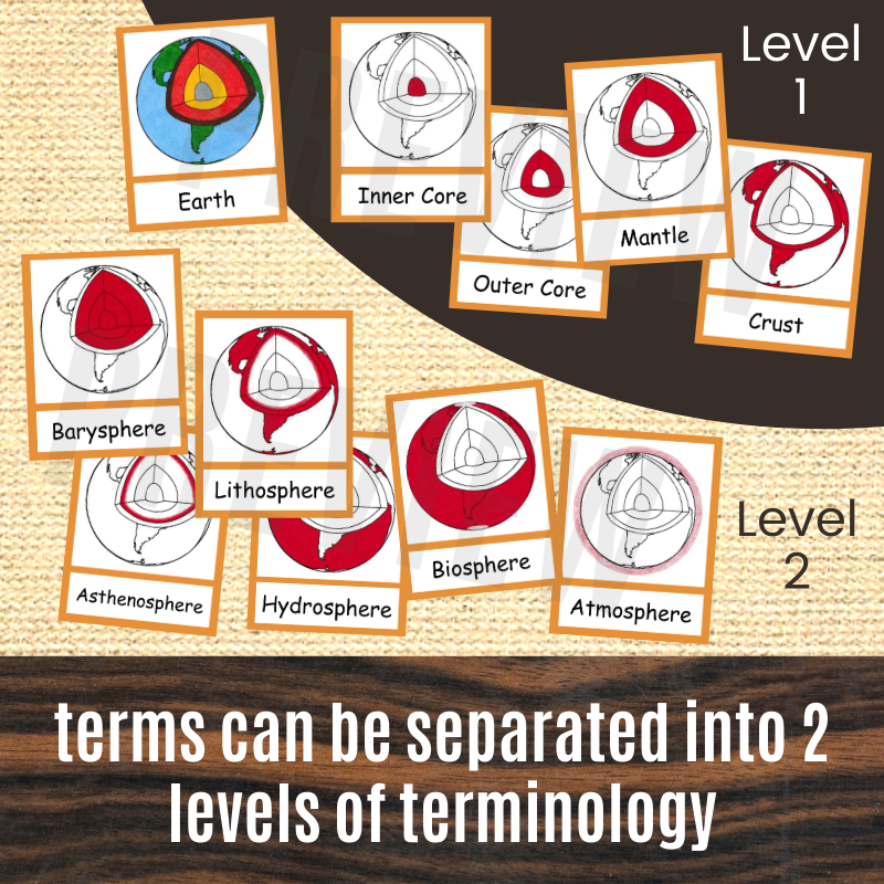 Layers of the Earth Montessori Cards and Printable Booklets ...