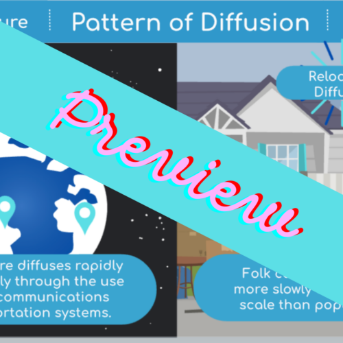 Diffusion of Popular vs. Folk Culture GIF AP Human Geography - Classful