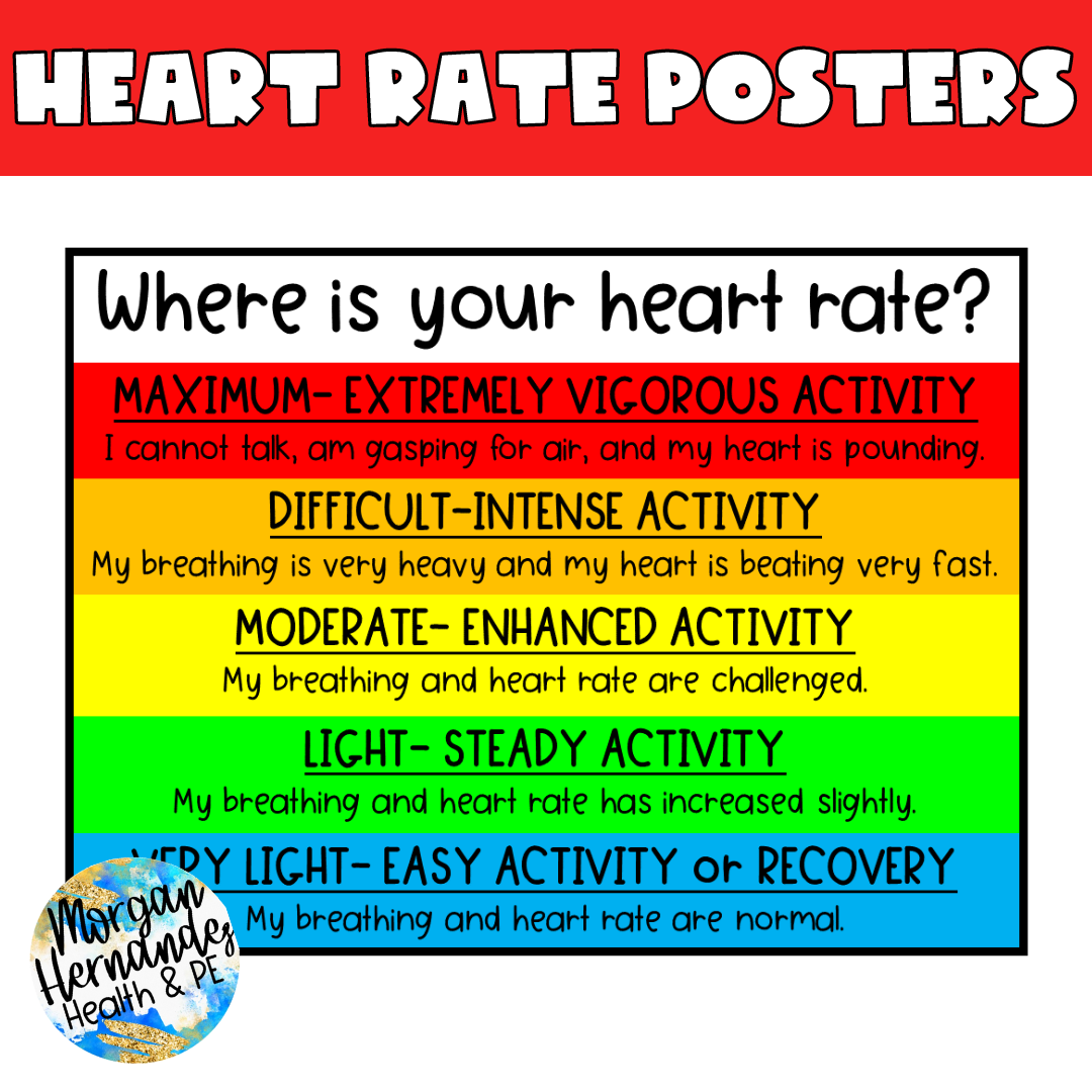 PE Heart Rate Posters - Classful