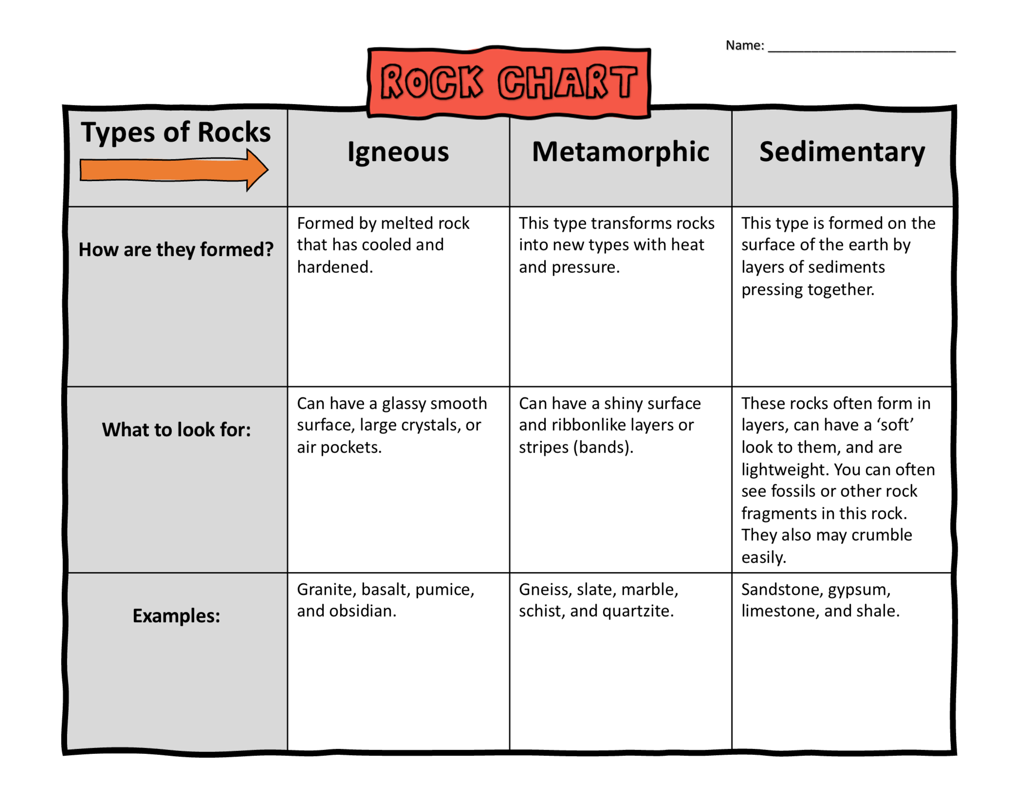 Categorise Rocks Rock Cookie Science Lab Categorizing Rocks - Classful