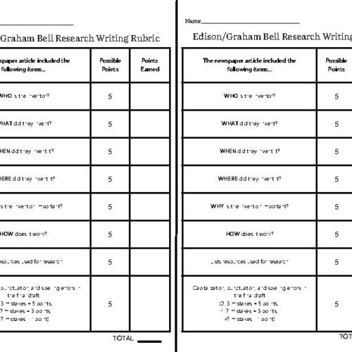 CKLA Grade 3 Unit 5 Inventor Newspaper Writing Rubric - Classful