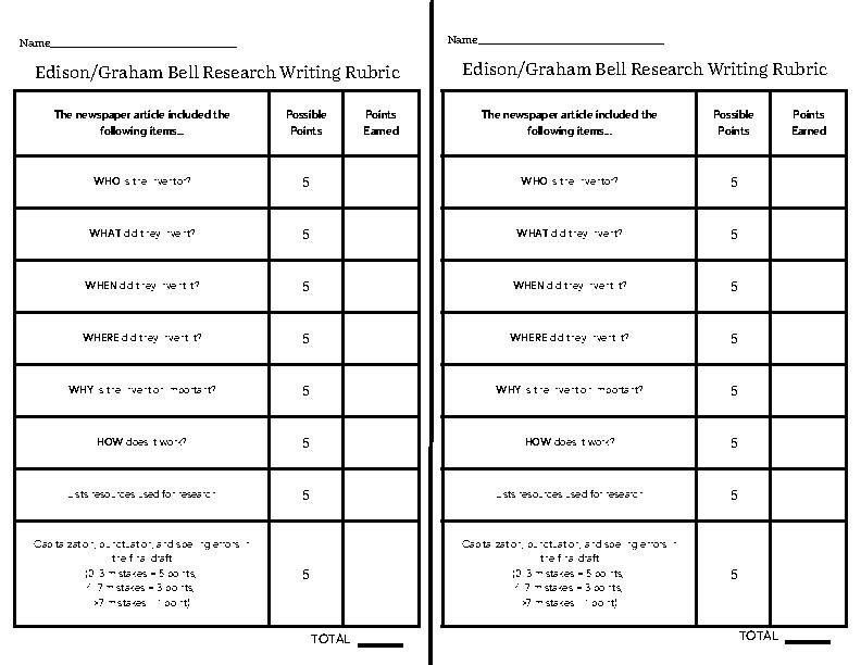CKLA Grade 3 Unit 5 Inventor Newspaper Writing Rubric - Classful