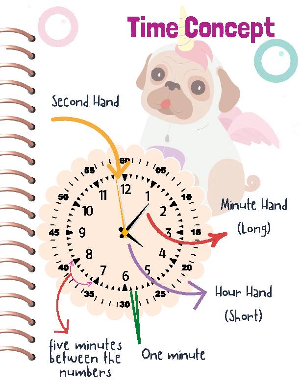 Telling The Time Beginner, Printable, Clock Learning Time, Busy Book ...
