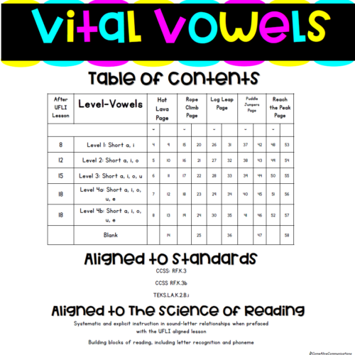 Daily Practice With Short Vowel Sounds Bundle UFLI and Science of ...