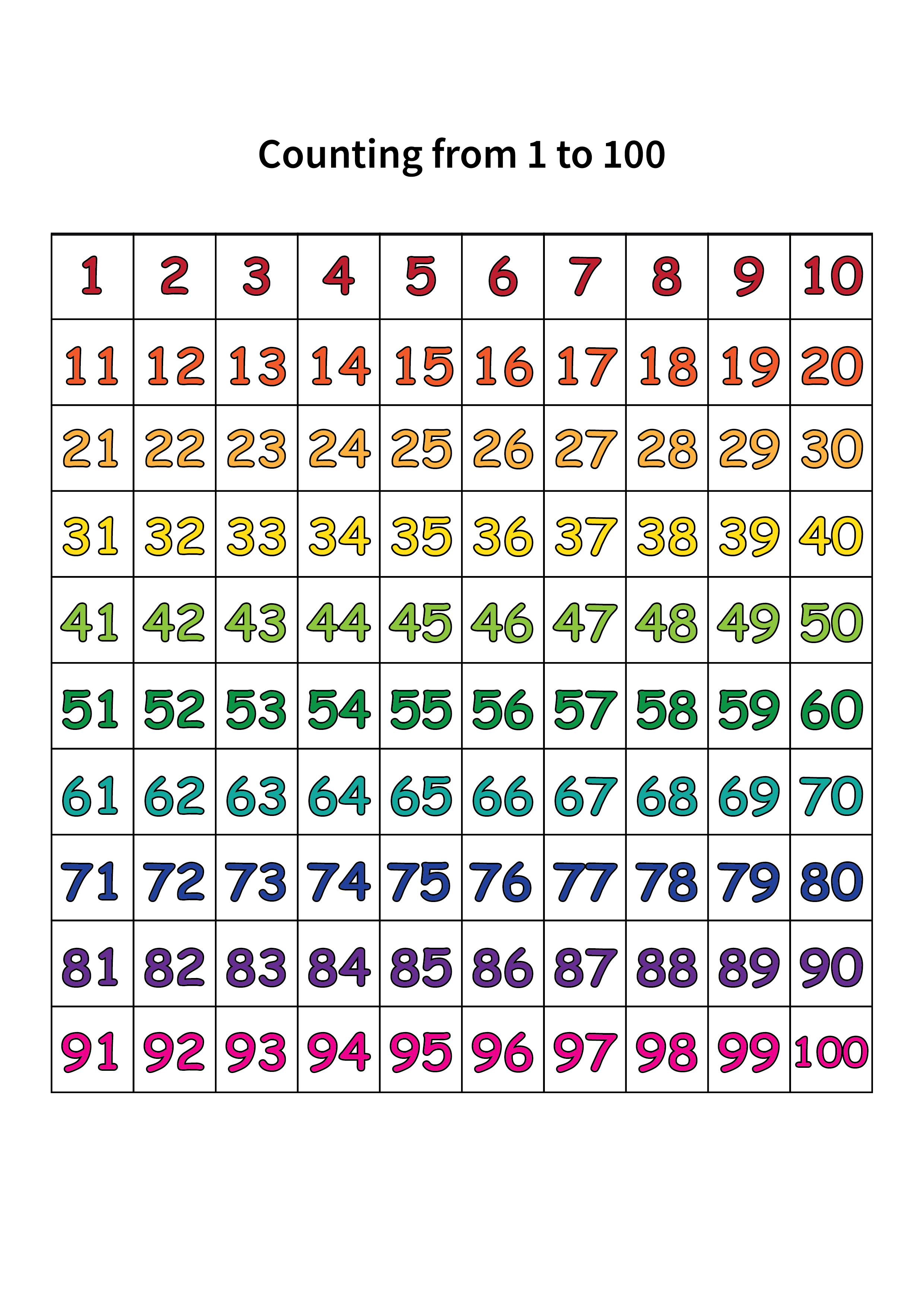 Counting Numbers 1 To 100