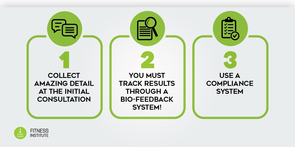 online nutrition coaching