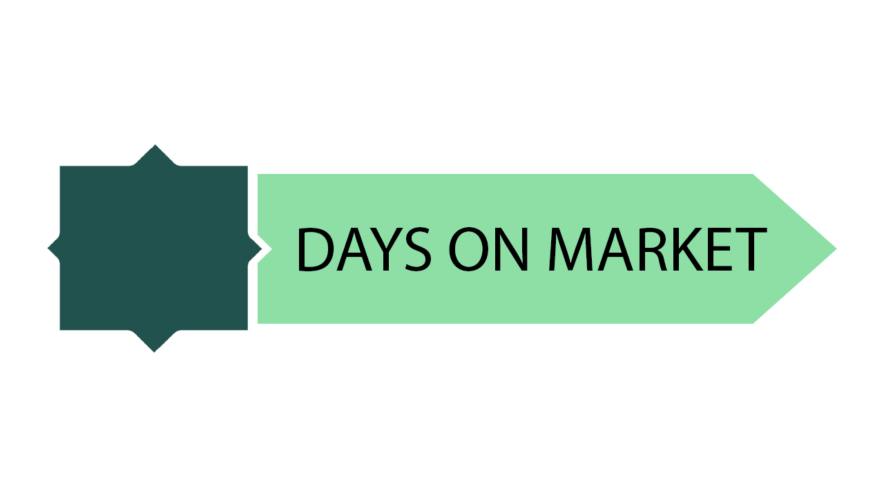 Days on Market