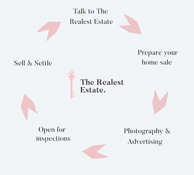 Cycle