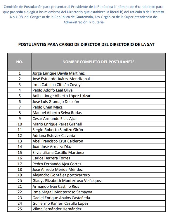 En noviembre Giammattei recibirá nómina para el Directorio de la SAT
