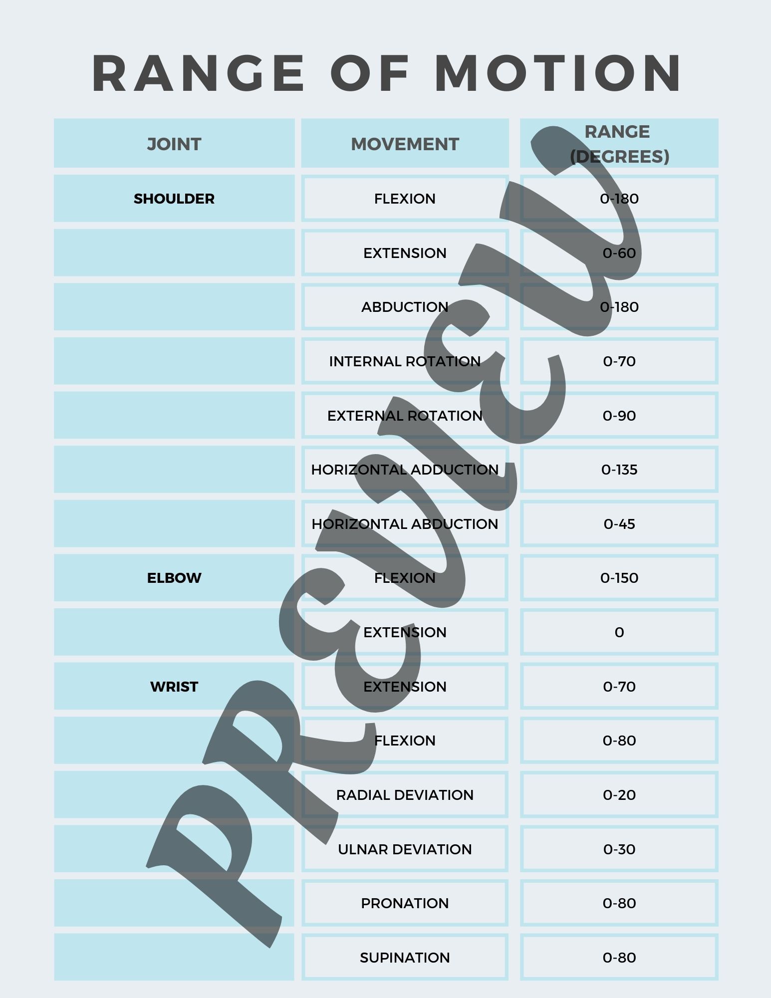 Range of Motion Chart for Rehabilitation Occupational Therapy and OT Students Classful