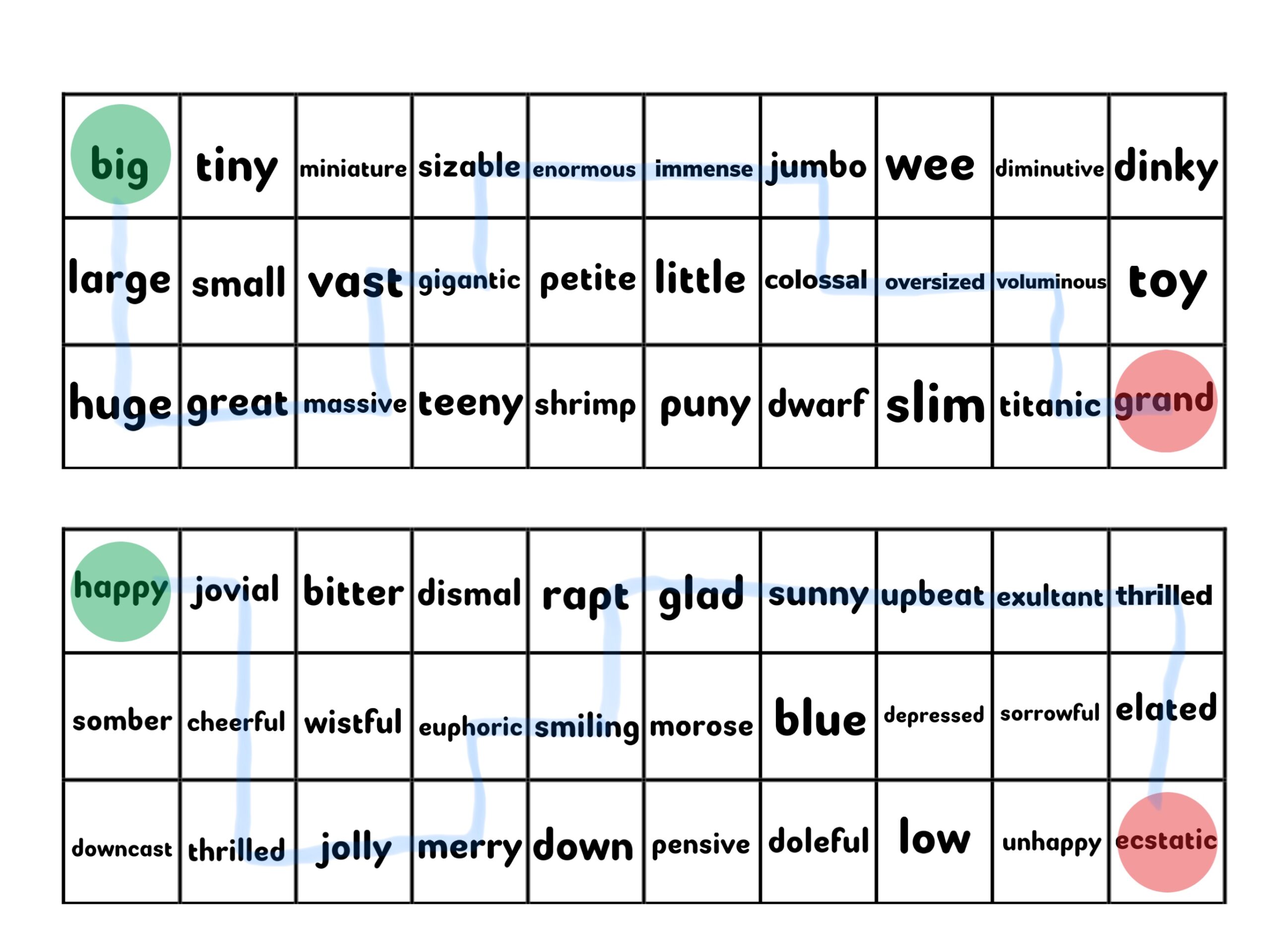 Synonym Search Mazes Classful