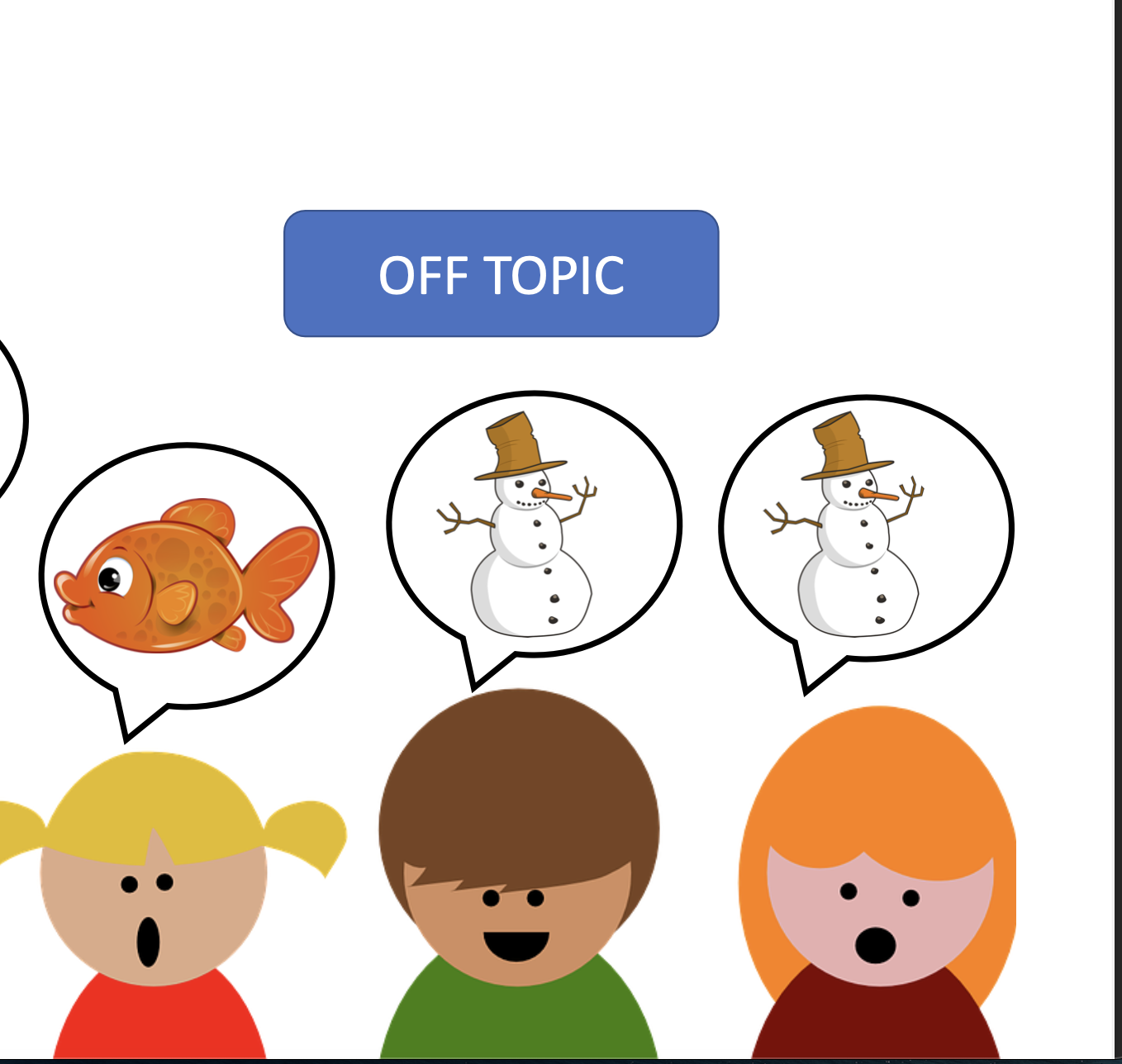 Topic Visual Topic Train- Staying on topic visuals and social story - Classful