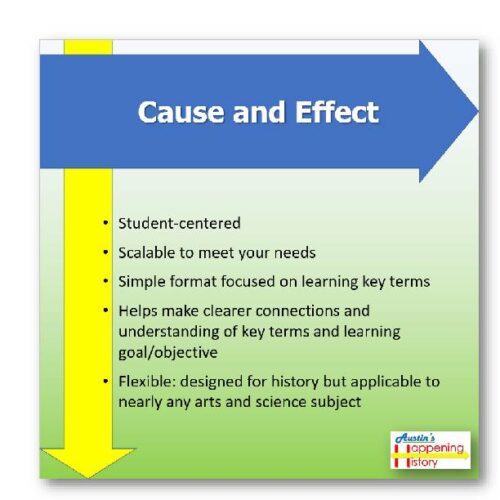 Quizlet / Blooket ready US History EOC key terms Civil War