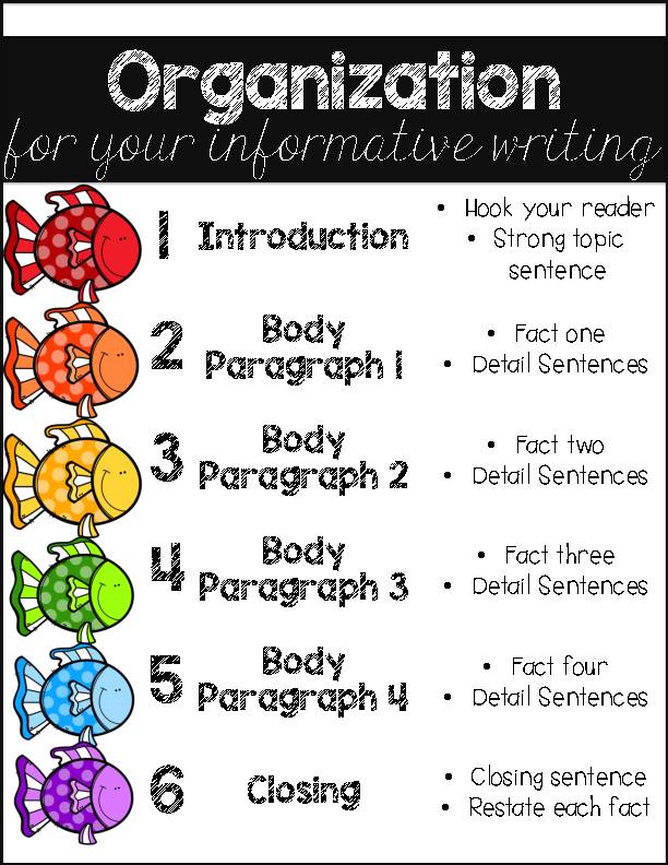 Writing Anchor Charts | Bulletin Board Set | Narrative Informative ...