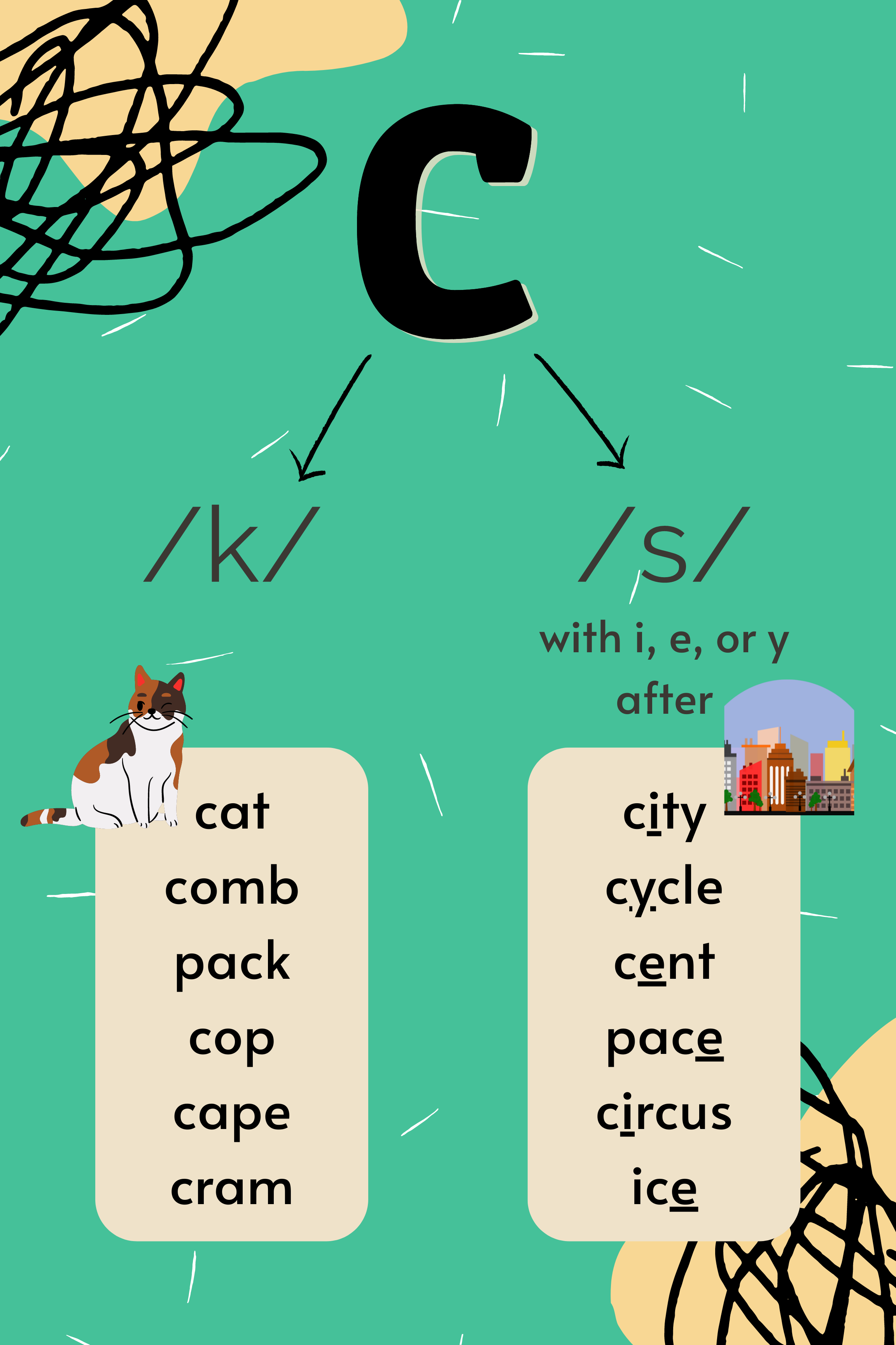Letter C Hard Vs Soft Sounds Classful