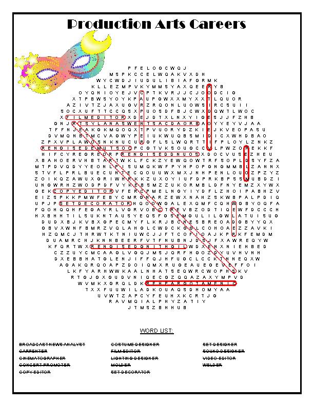 Arts, Media, and Entertainment Careers Fun! Classful