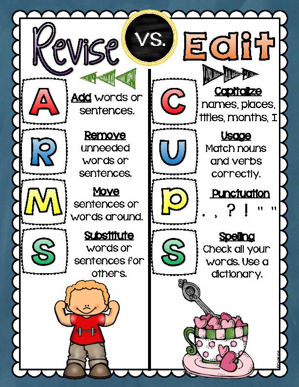 ARMS and CUPS Writing Posters Handout Revising and Editing Classful