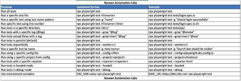 Profile image of Rahul 