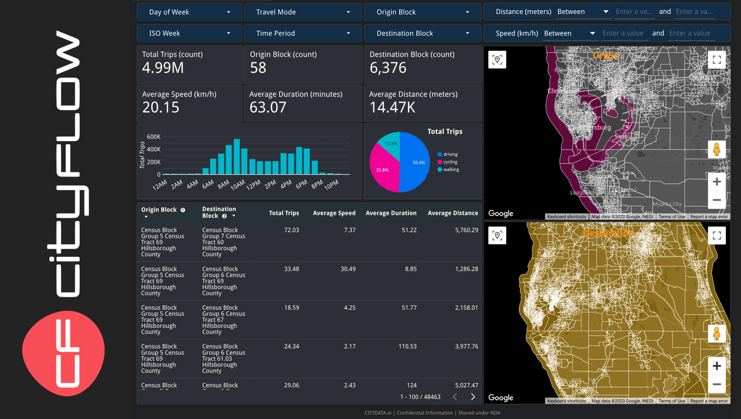 CITYDATA.ai