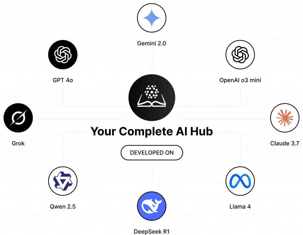 Access Premium AI Models — All in One ChatBot