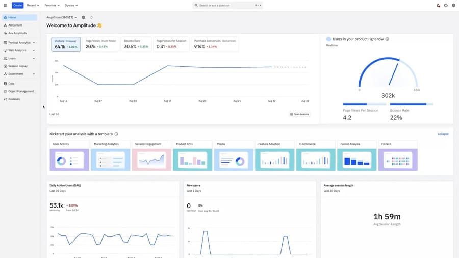 amplitude insights