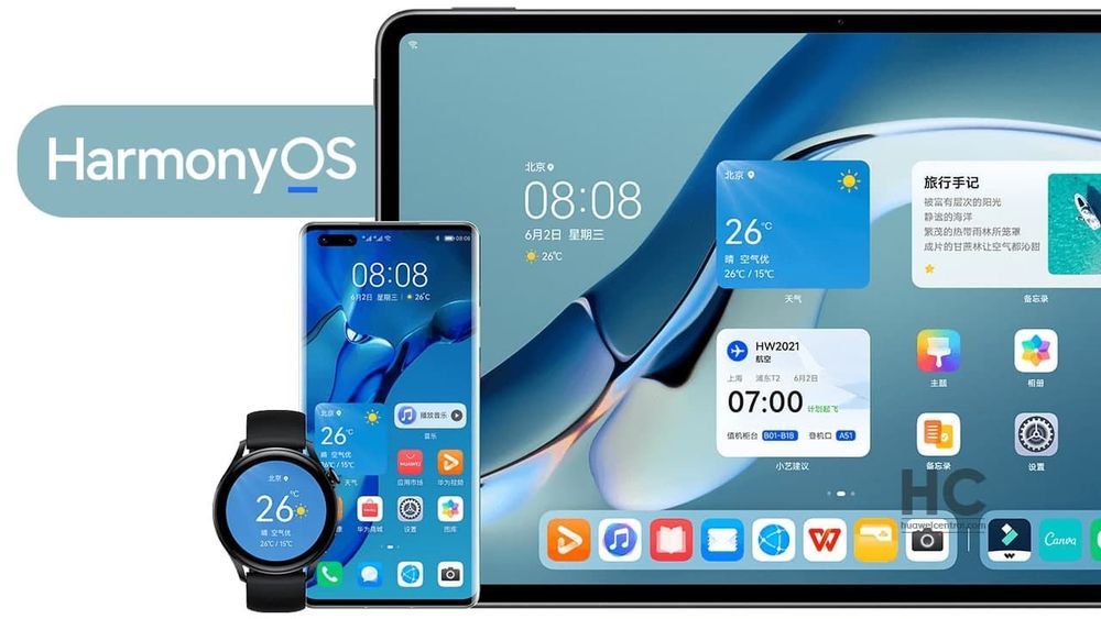 HarmonyOS: Huawei’s AI-Powered Operating System Revolution