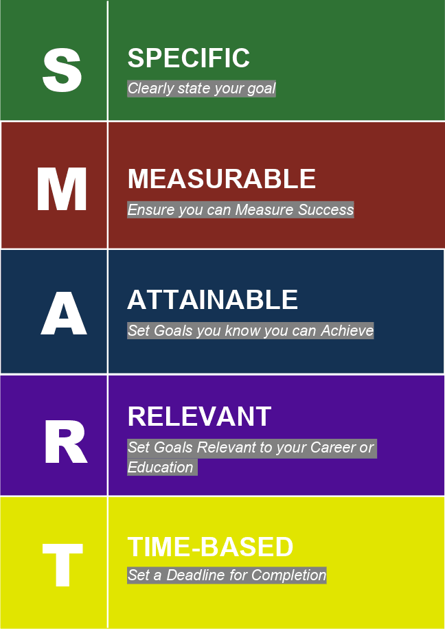 SMART goal form 1