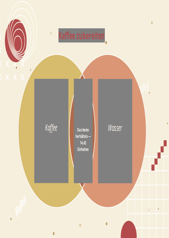 Venn-Diagramm 1
