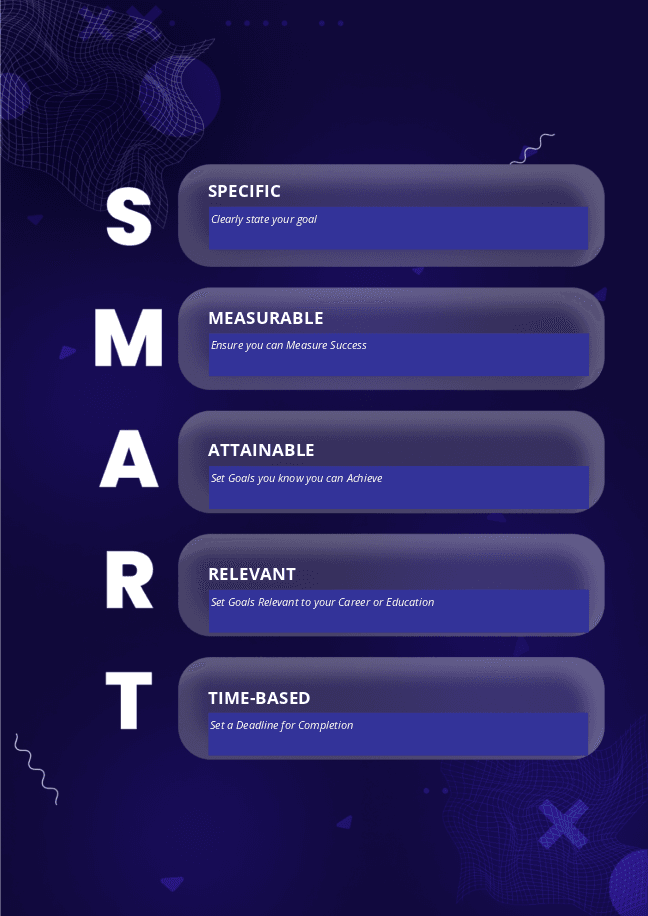 SMART goal form 2