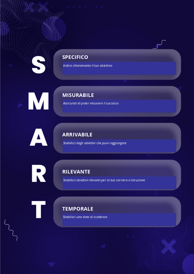 Modello obiettivo SMART 2