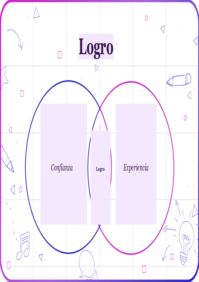 Formulario Diagrama de Venn 2