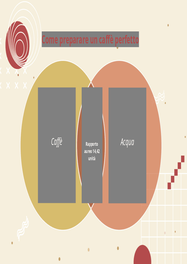 Modello di Diagramma di Venn 1